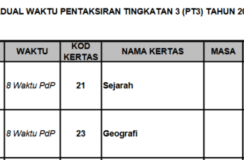 GEOGRAFI - MySemakan