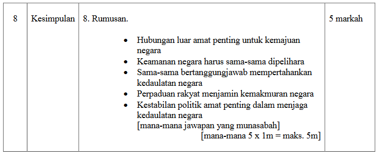 Skema Jawapan Malaysia Dan Kerjasama Antarabangsa MySemakan